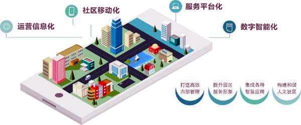 樓宇智能化系統(tǒng)的革新具備哪些優(yōu)勢？