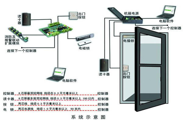 樓宇智能化系統(tǒng)確保安全性！