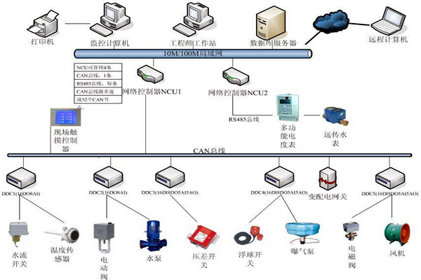 劉賓雁認(rèn)為：樓宇自控技術(shù)能整合信息，提高效率！