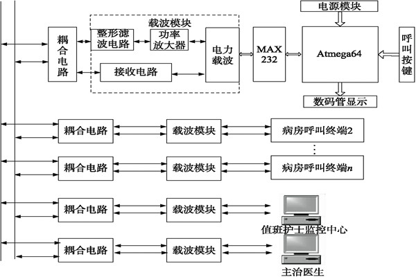 醫(yī)院呼叫系統(tǒng)總體方案及工作原理！