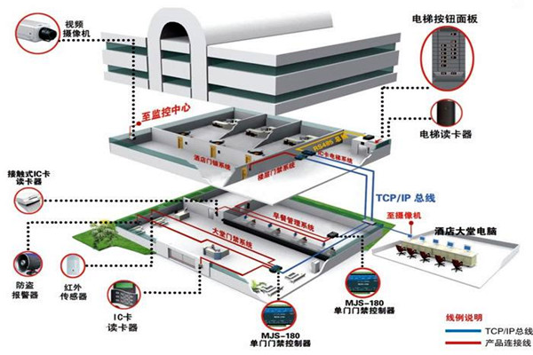 樓宇自動(dòng)化系統(tǒng)的具體施工復(fù)雜嗎？