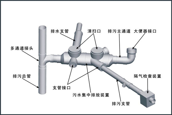 樓宇自控對(duì)給排水工程設(shè)計(jì)工作的影響！