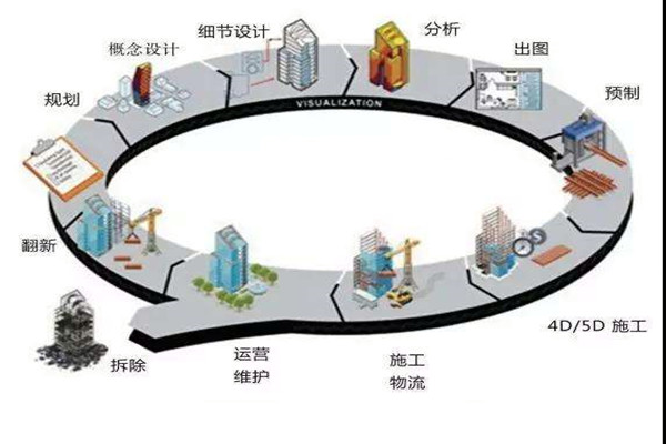 鄭為文解讀樓宇自控當(dāng)下的上升發(fā)展趨勢！