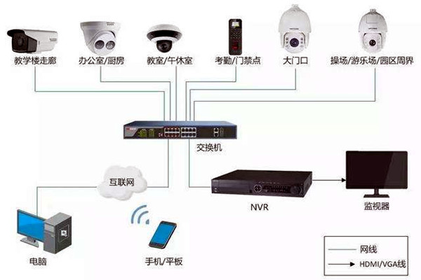 樓宇自控弱電系統(tǒng)的安裝事項！