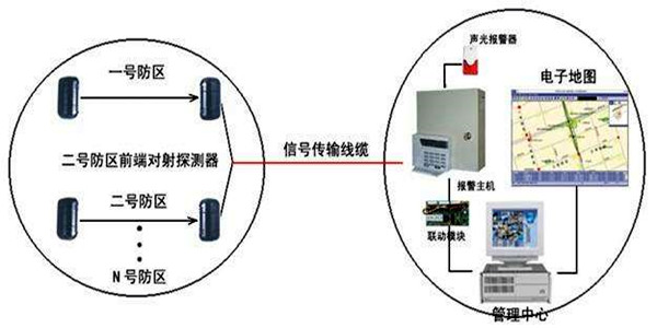 安全第一，智能樓宇控制系統(tǒng)安防報警功能概述！