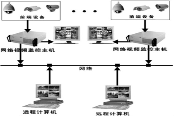 樓宇自動化系統(tǒng)安防系統(tǒng)的邏輯構成！