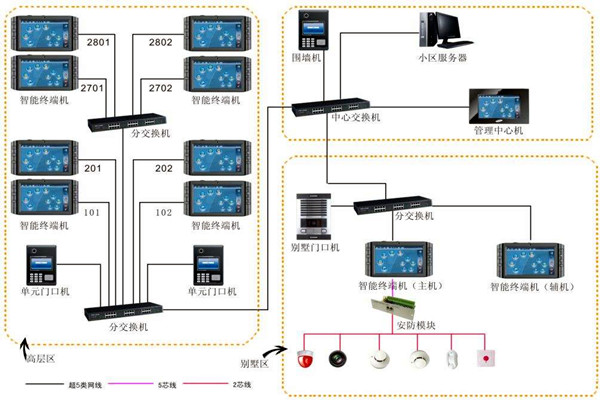 加強樓宇自動化項目管理，確保項目目標實現(xiàn)！