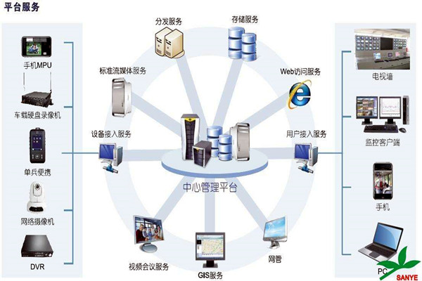 智能樓宇自控系統(tǒng)如何負(fù)責(zé)樓宇安全？