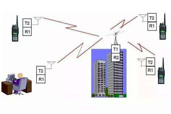 樓宇自控是什么意思？