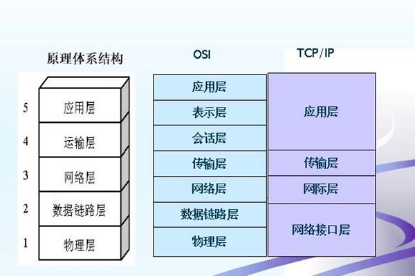 如何搭建樓宇智能化系統(tǒng)的網(wǎng)絡安全體系？
