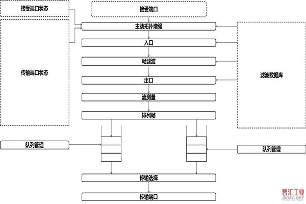 對(duì)于智能樓宇自控系統(tǒng)集成相關(guān)問題的解決措施！