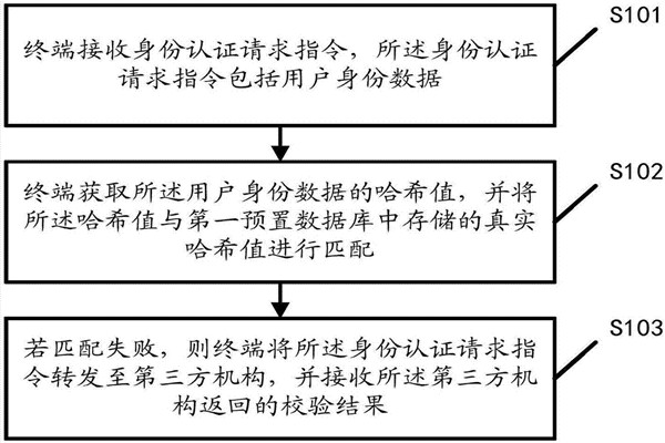 智能樓宇自控系統的內控安全管理該如何操作？