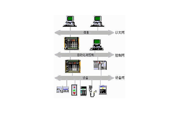 樓宇自動(dòng)化系統(tǒng)的出現(xiàn)實(shí)現(xiàn)了對(duì)樓宇的有效控制！