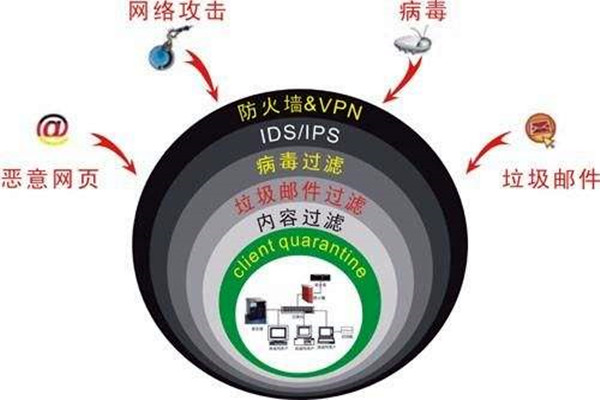 樓宇自控系統(tǒng)容易遭受哪些網(wǎng)絡(luò)威脅？