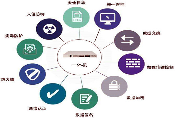 通過數(shù)據(jù)交換安全隔離來保障樓宇控制系統(tǒng)安全！