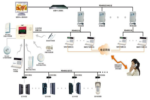 現(xiàn)代樓宇智能化系統(tǒng)的基本情況！