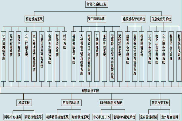展廳樓宇控制系統(tǒng)的具體配置！
