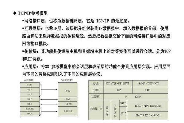 不要忘記TCP/IP協(xié)議才是樓宇自控系統(tǒng)的核心基礎(chǔ)！
