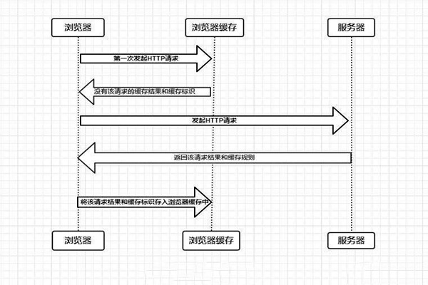 什么是樓宇自控系統(tǒng)的瀏覽器/服務(wù)器模式？
