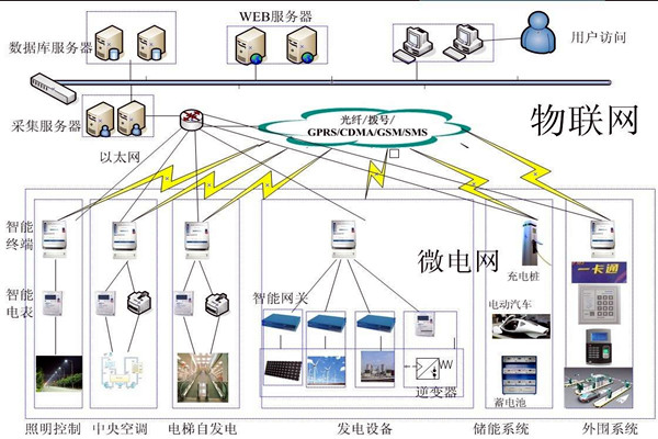 樓宇自動化系統(tǒng)的精彩內(nèi)容不容錯過！