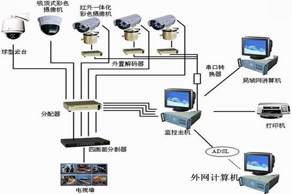 樓宇自控系統(tǒng)主要的功能模塊！