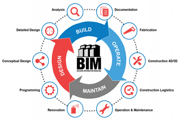 樓宇自動化行業(yè)應(yīng)用BIM技術(shù)值不值得？