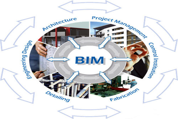 樓宇自控與BIM信息技術之間的阻礙是什么？