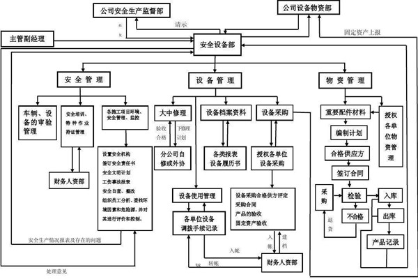 從集成的層次上看智能樓宇控制系統(tǒng)！