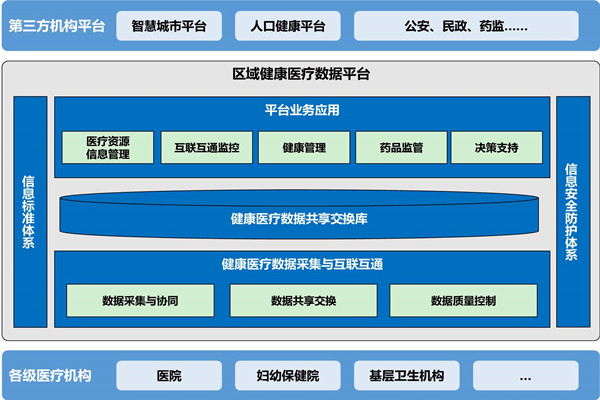 樓宇自動(dòng)化助力醫(yī)院無(wú)紙化就診！