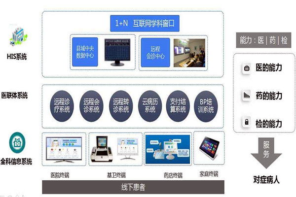 樓宇自控的信息智能引導(dǎo)及發(fā)布讓就診更科學(xué)！