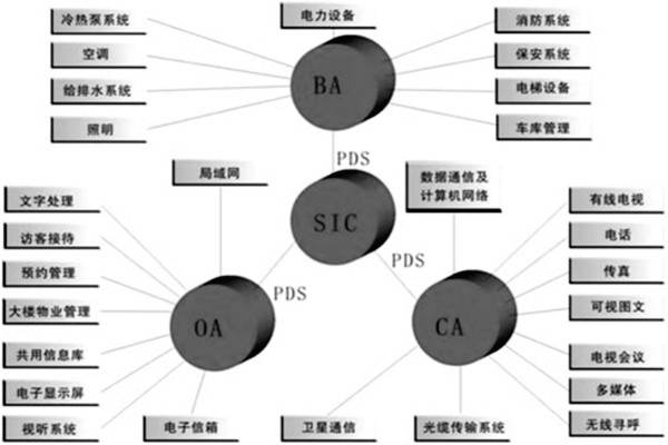 樓宇控制系統(tǒng)是什么意思？有什么特點？