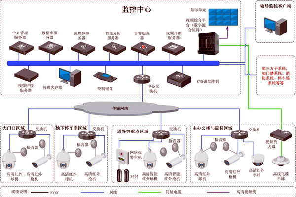 樓宇智能化的兩大安全性系統(tǒng)！