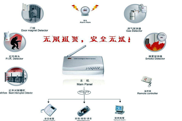 樓宇智能化的兩大安全性系統(tǒng)！