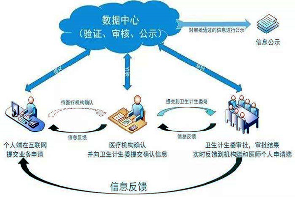 醫(yī)療機構(gòu)功能特殊，樓宇自控系統(tǒng)如何部署？
