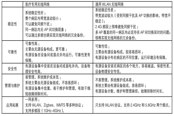醫(yī)療機構(gòu)功能特殊，樓宇自控系統(tǒng)如何部署？