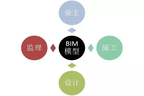 樓宇自控系統(tǒng)BIM技術(shù)的研發(fā)思路！