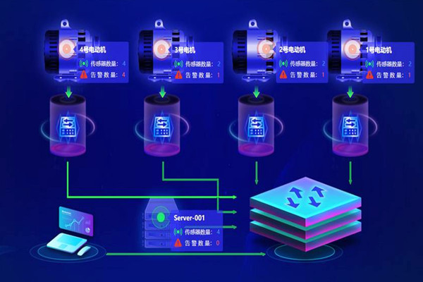 樓宇自動(dòng)化系統(tǒng)應(yīng)用的兩大主要影響因素！