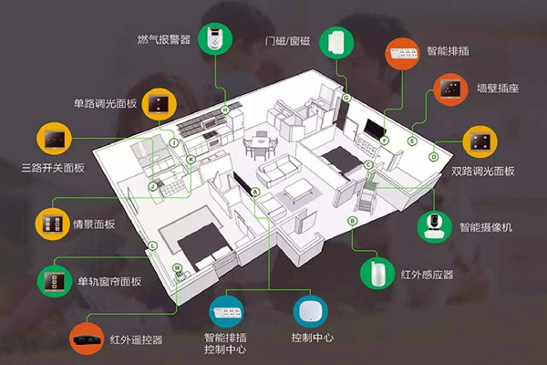 樓宇智能化系統(tǒng)的建設(shè)方法！