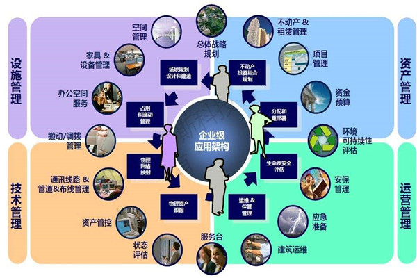 樓宇自控系統(tǒng)的設(shè)計(jì)必須考慮這些問(wèn)題！