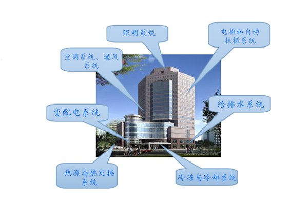 WIFI傳輸拍了拍樓宇控制系統(tǒng)！