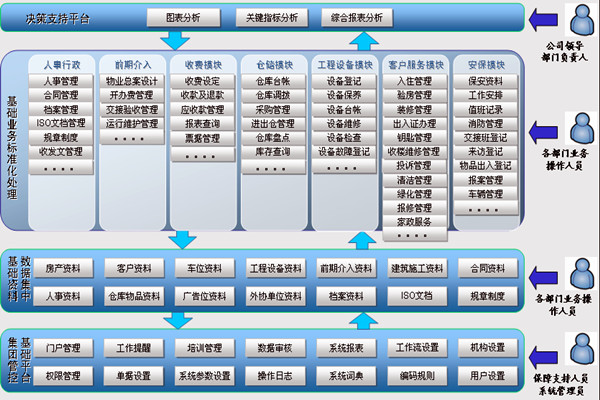 樓宇智能化系統(tǒng)讓物業(yè)管理更舒心！(圖1)