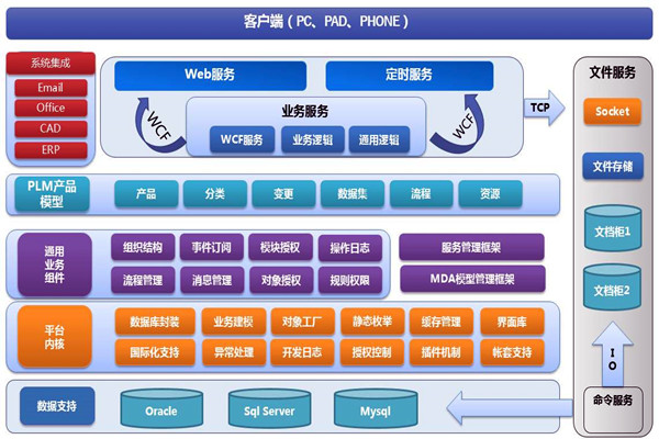 樓宇智能化系統(tǒng)兩大開發(fā)框架！(圖1)