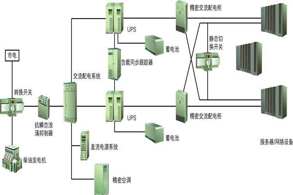 樓宇自動(dòng)化過(guò)程中供配電系統(tǒng)節(jié)能性的實(shí)現(xiàn)！(圖1)