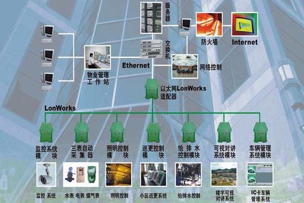 構(gòu)建一個智能化且實用的樓宇自控系統(tǒng)！(圖1)