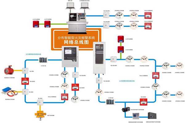 樓宇自動化系統(tǒng)的消防需求！(圖1)