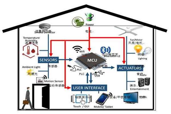 樓宇智能化實現(xiàn)電氣節(jié)能有哪些阻礙？(圖1)