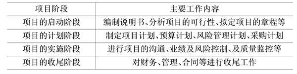 樓宇自動化基礎(chǔ)層次的領(lǐng)悟！(圖1)