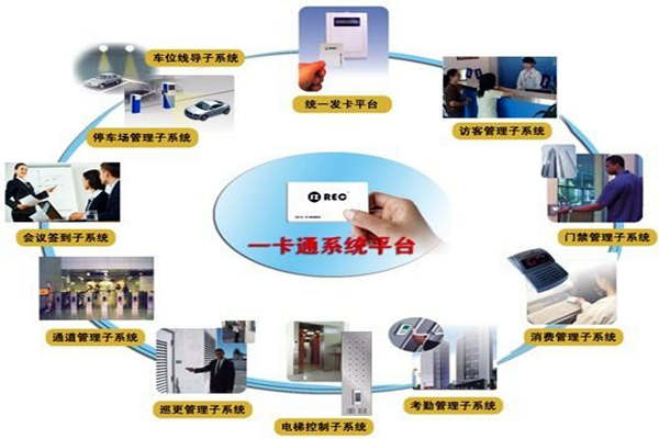 一卡通系統(tǒng)在樓宇自控系統(tǒng)中的意義所在！(圖1)