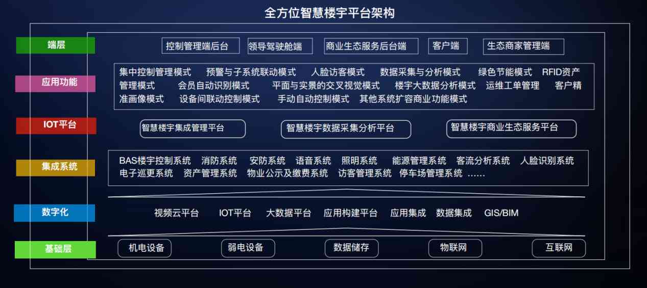 樓宇自控解決方案！(圖3)