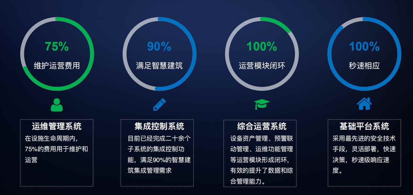 樓宇自控解決方案！(圖4)